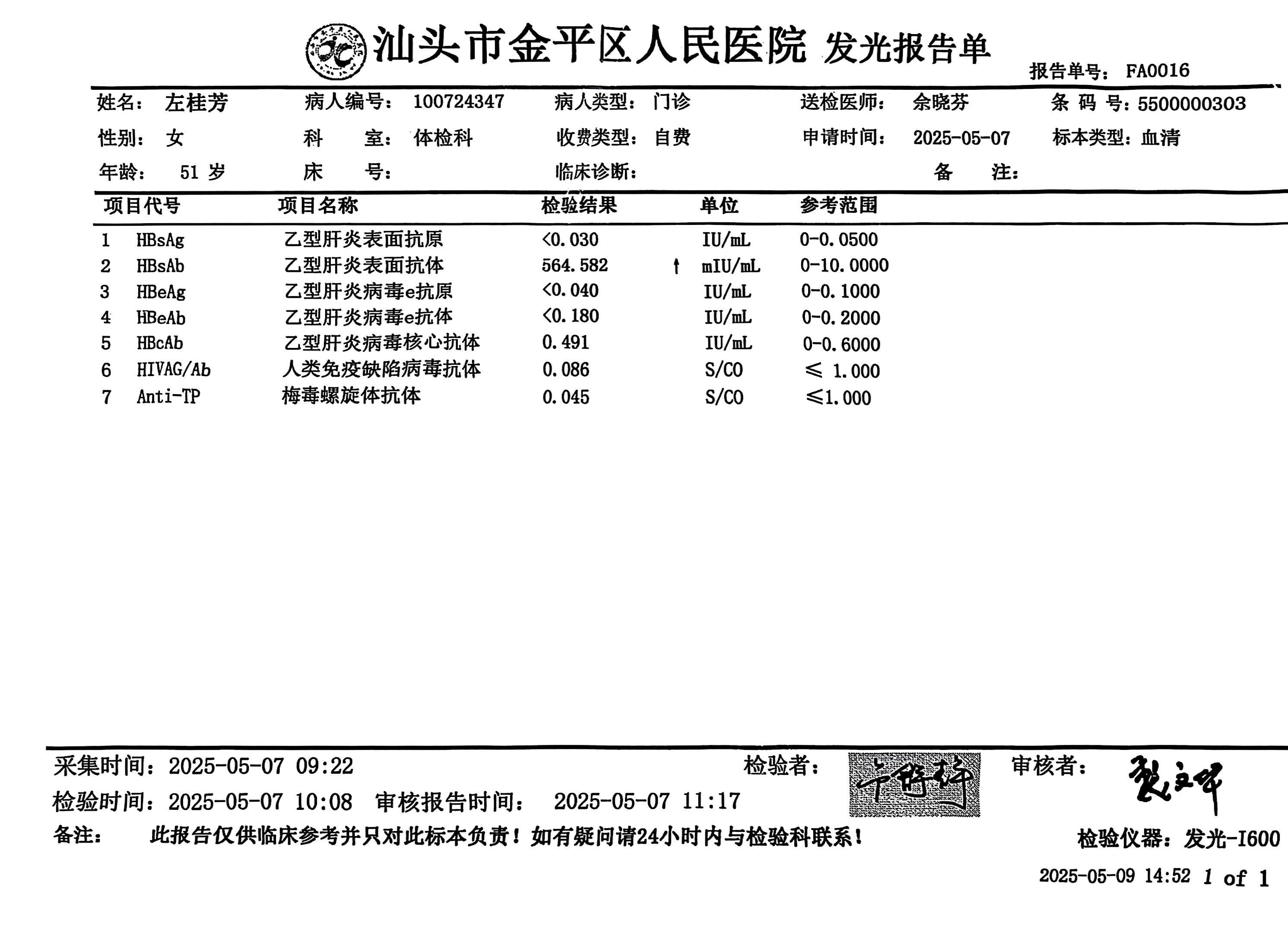 獲得術(shù)前三項(xiàng)