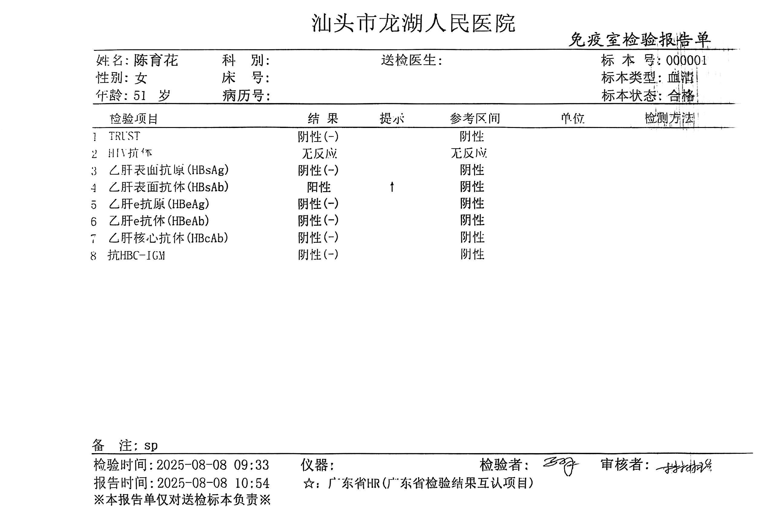 2024.7獲得術(shù)前三項(xiàng)